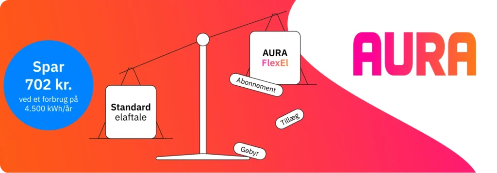 Aura Elpriser