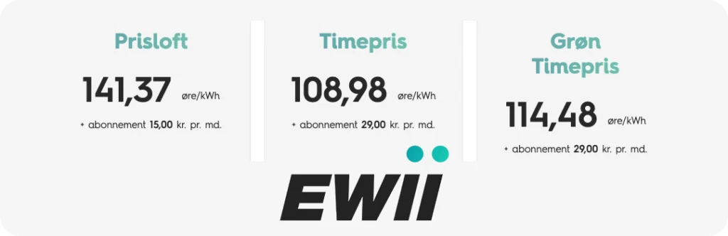 EWII elpriser