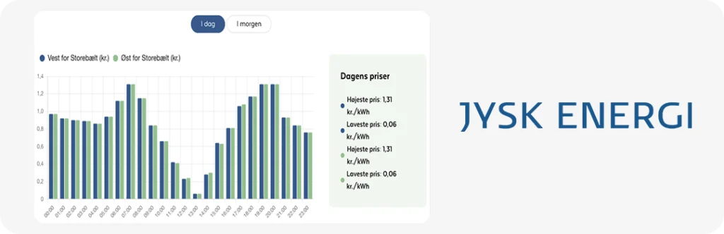 Her kan du lære om Jysk Energis strømpriser time fo time