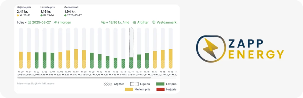 Du kan følge live time for time elprisen hos Zapp Energy.- lær om deres beregner her.