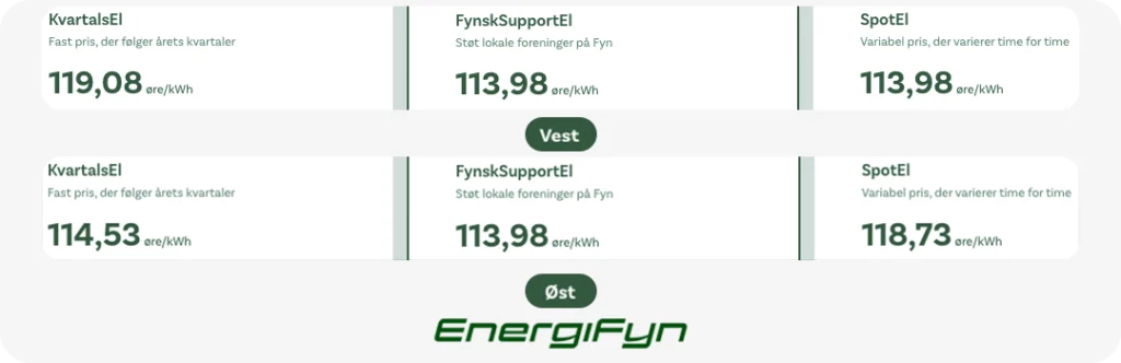 Se mere omkring energifyn's elpriser