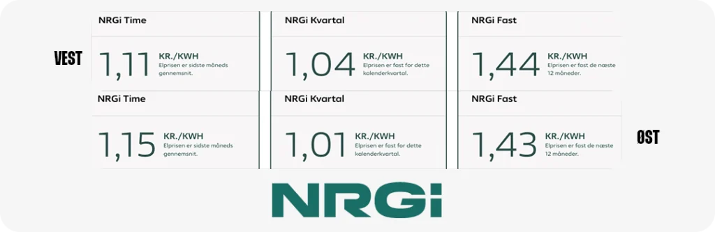 NRGi elpriser