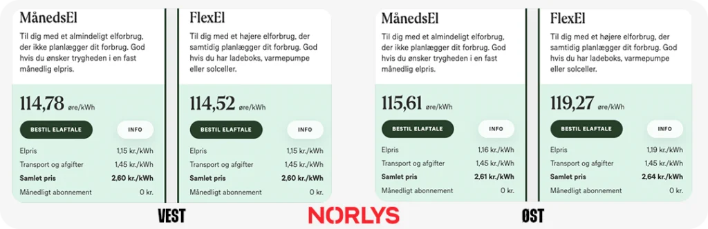 Norlys el priser