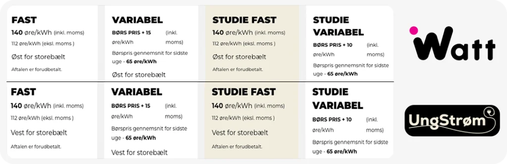 iWatt (UngStrøm) elpriser